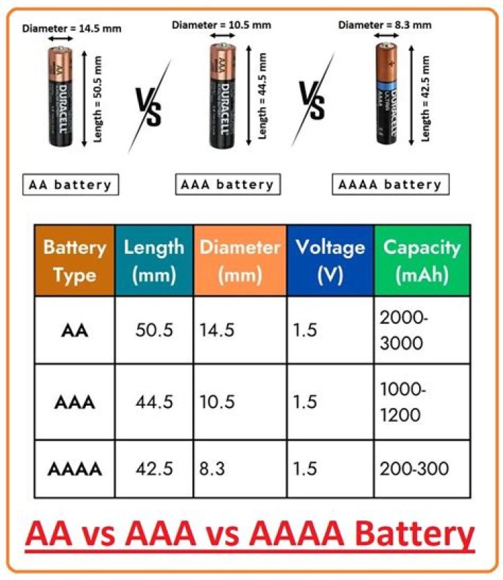 Are all AAA batteries 1.5 V?