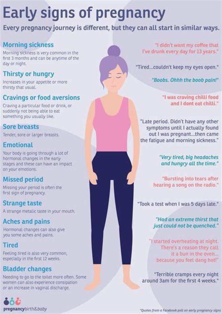 Are cramps a sign of Labour?