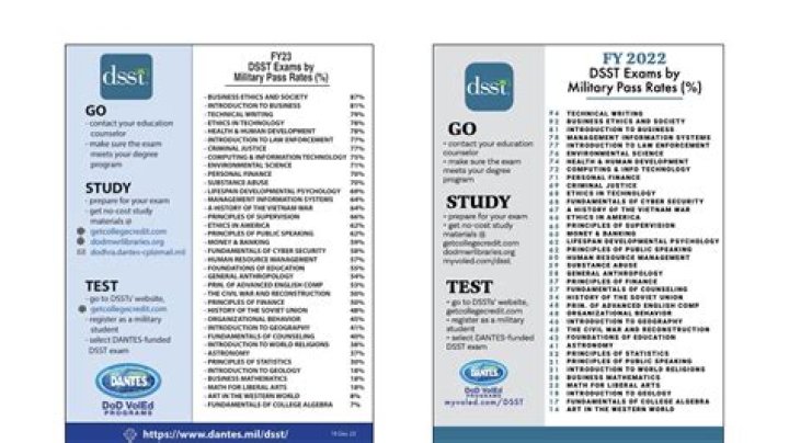 Are DSST exams hard?