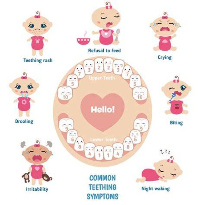 Can you feel if baby is teething?