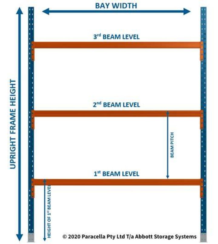 How are racking beams measured?