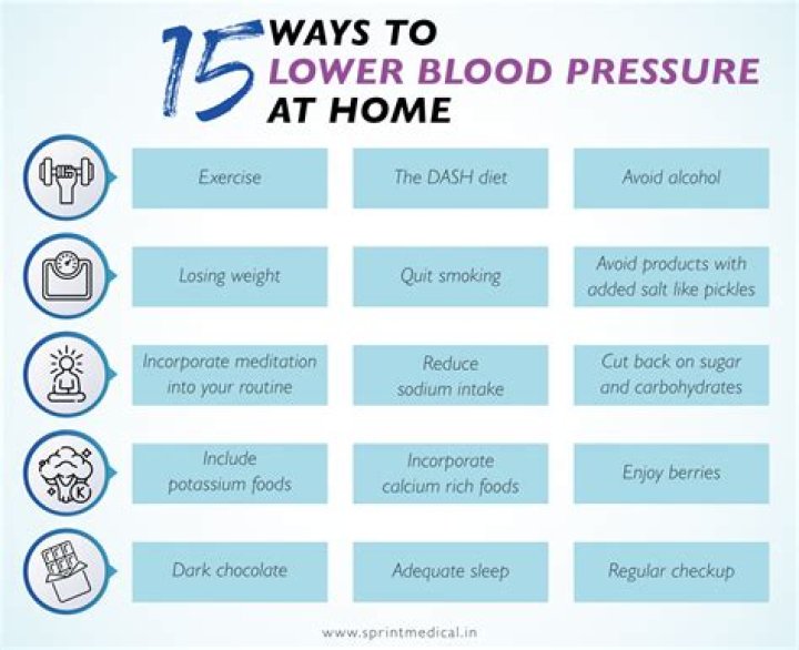 How can I lower my blood pressure on steroids?