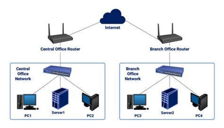 How do I link two Microsoft Office networks together?