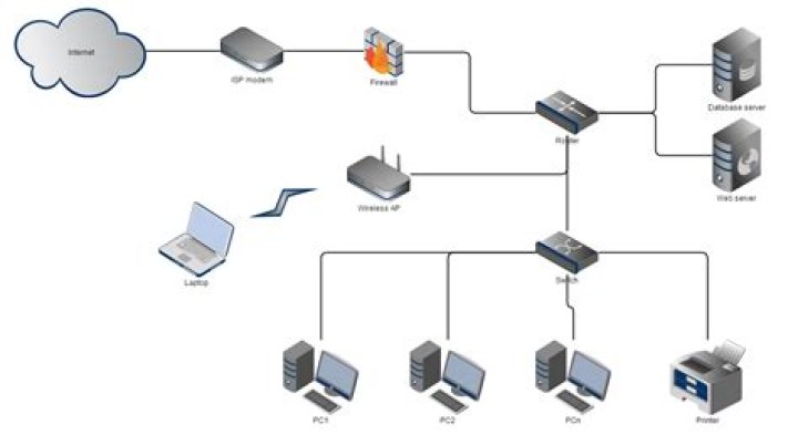 How do I network my small business?