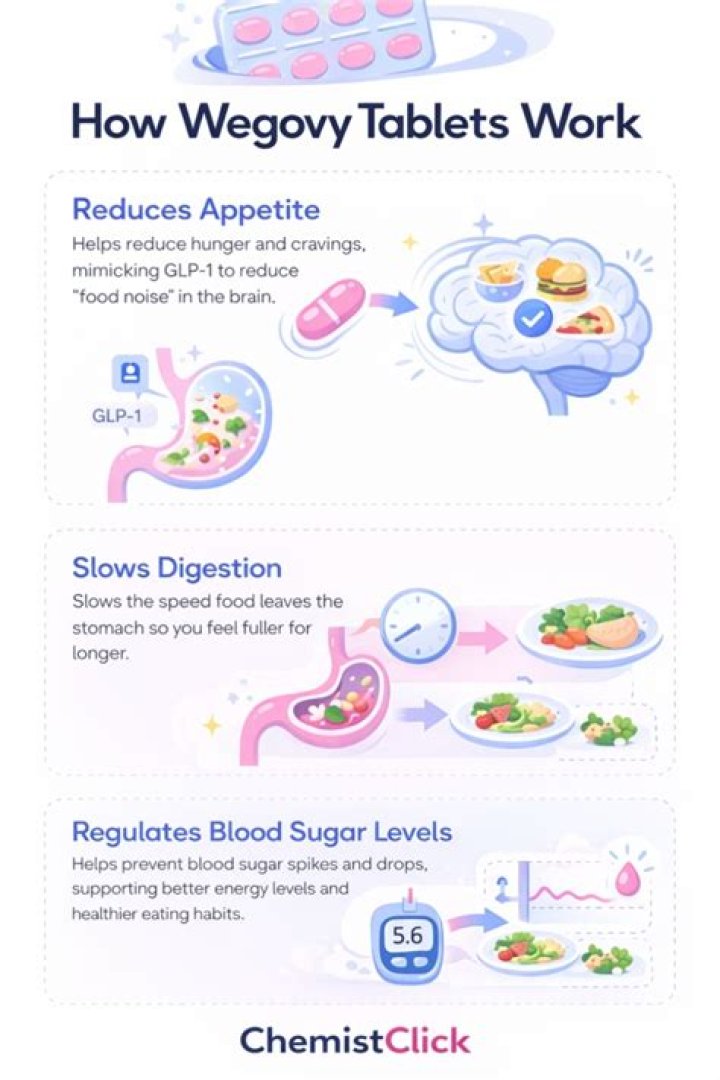 How do indigestion tablets work?