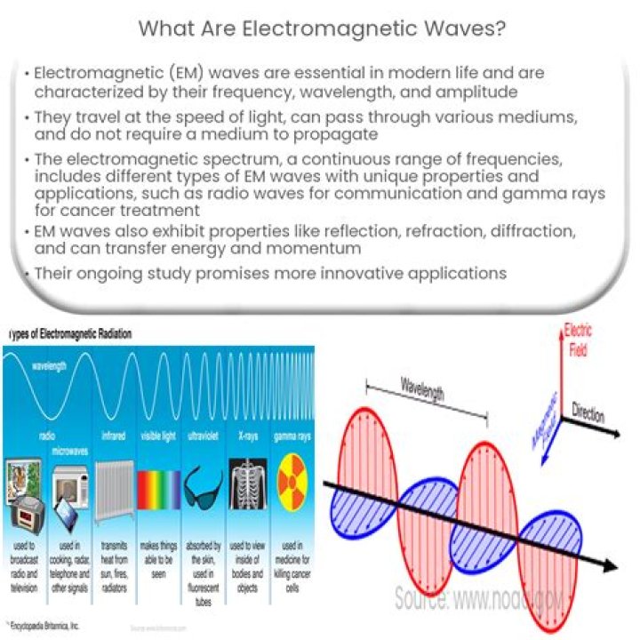 How do you make electromagnetic waves?