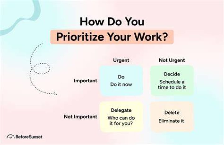 How do you Prioritise change requests?
