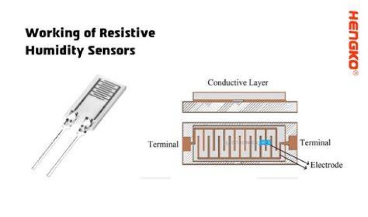How do you use a humidity sensor?