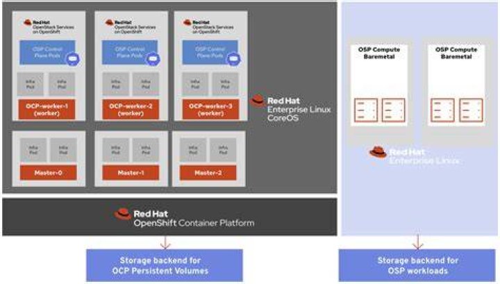 Is openSUSE Redhat based?