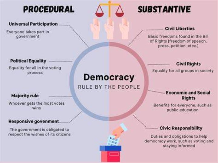 What are core values of democracy?