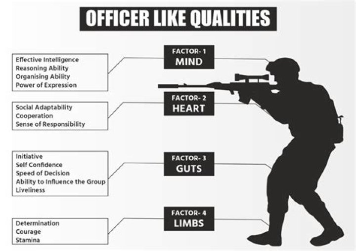 What are the qualities of a army officer?