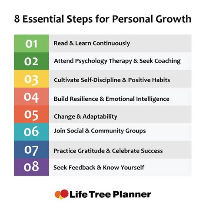 What are the steps that you are engaging to improve the quality of your life and your personal growth?