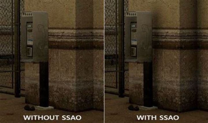 What does SSAO mean?