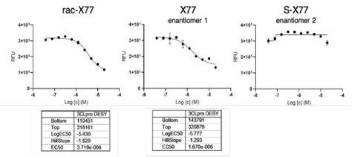 What does X77 mean?