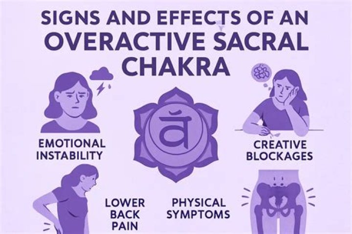 What is an overactive chakra?