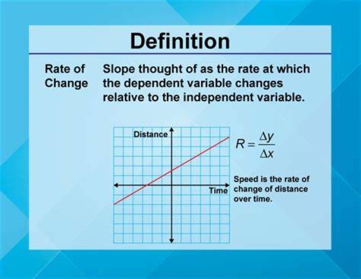 What is rate of change simple definition?