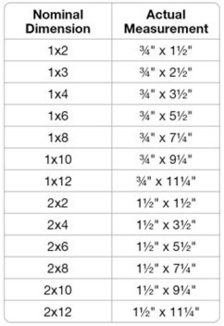 What is the actual size of a 1x10?