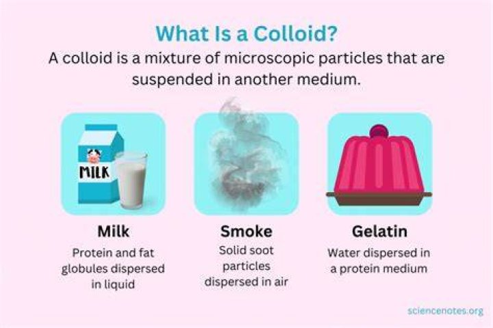 What type of colloids is water?