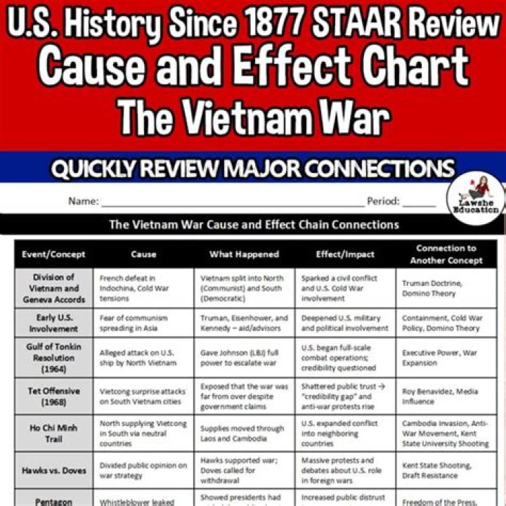 What was the cause and effect of the Vietnam War?