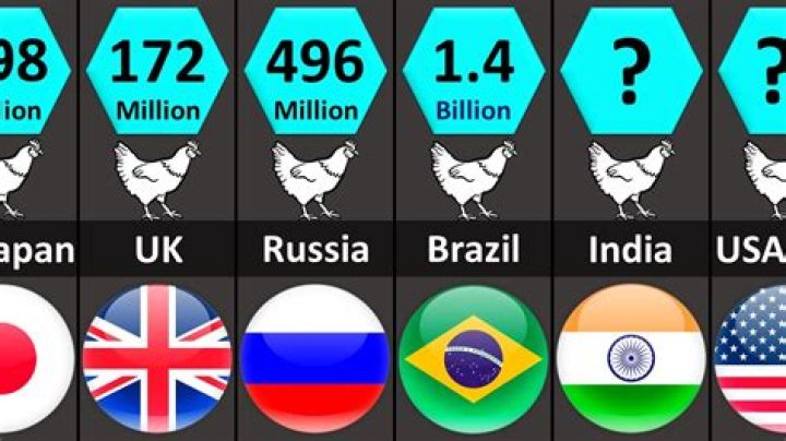 Which country uses hangout the most?